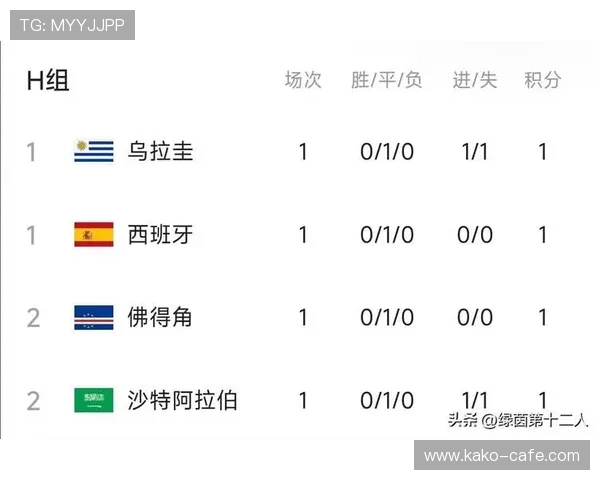 世界杯乌拉圭对西班牙比赛直播时间、赛程安排及观赛指南